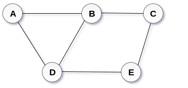 Graph in Hindi